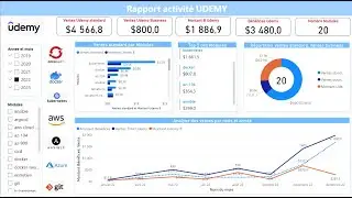 Power BI Tips: Create a DATE CALENDAR with CALENDAR and CALENDARAUTO