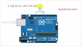 아두이노 기초 2 : 아두이노 작동 방법