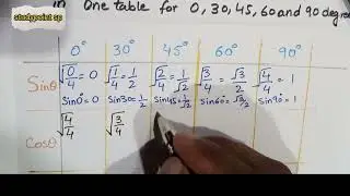 How to find the values of sin , cos and tan in one table for 0,30,45,60 and 90 degrees?