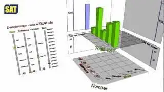 CUBE OLAP - SimFonIA Animation Tools (SketchUp plugin)