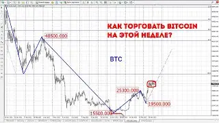 🔥 Анализ рынка и рекомендации по торгам с 10 по 14 апреля 2023г.