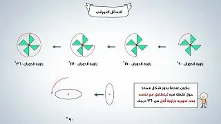 تشويقة: التماثل الدوراني