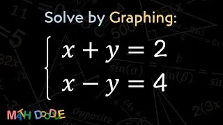 [Bite-Size Guide] Solve the System of Linear Equations by Graphing: 𝑥 + 𝑦 = 2 and 𝑥 – 𝑦 = 4