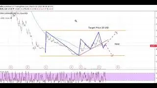 Sundial Growers Stock prediction - SNDL Stock Analysis - Sundial Growers vs with Aurora Cannabis.