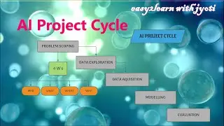 || session -- 2022-23 ||  AI-417 || AI Project Cycle || Stage 1- Problem Scoping ||