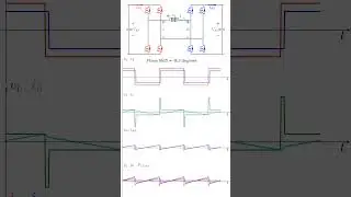 Dual Active Bridge Continuous Phase Shift