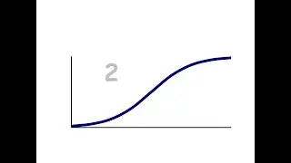 Régression logistique.  2) Pratique