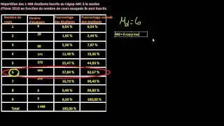 Variable quantitative discrète - La médiane