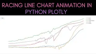 Plotly Python Line Chart Race (Animation) | moving line chart | moving line chart in python (plotly)