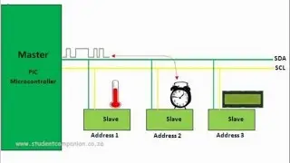 36- I2C Communication,  part 1: Introduction | MPLAB XC8 for Beginners Tutorial