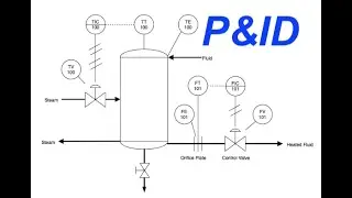 P&ID Piping & Instrumentation Diagrams [Helpful Information] 📐
