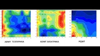Анализ данных РАП , ADMT и PQWT