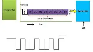 Synchronous And Asynchronous Transmission Format