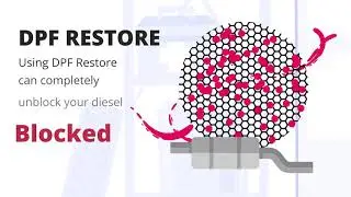 DPF Restore animated explainer