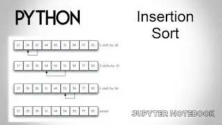 Insertion Sort in python | Jupyter Notebook