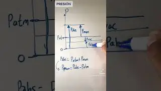 PRESIÓN DE VACÍO ABSOLUTA MANOMETRICA FÓRMULAS