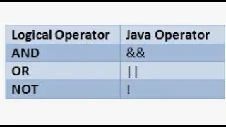 Lesson 17. Java Operators:- Logical Operators in java and what is logical operators