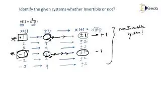Crucial Concepts: Invertible And Non Invertible System For GATE Signals And Systems