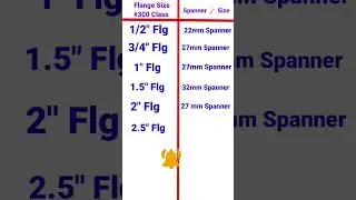 Flange Class #300 to Spanner Size || Spanner || Hdr Technical Guruji || Spanner Formula #shorts