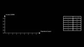 Linear Regression technique