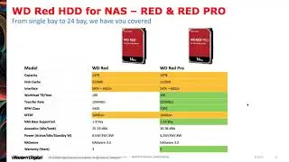 Western Digital: The Power of Red Webinar