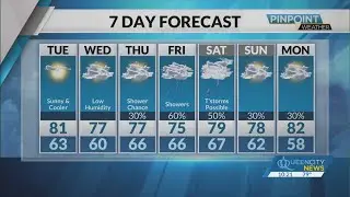 Temps cool down, see when we will hit the 70s