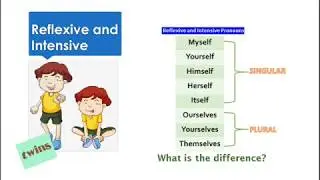 Reflexive and Intensive Pronouns 7°A-7°B