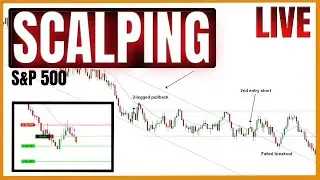 Learn To Day Trade Stocks - Find Entries In Strong Downtrend