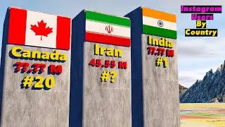 Instagram users by country 2022