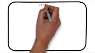 40. ITIL | Continuous Service Improvement overview