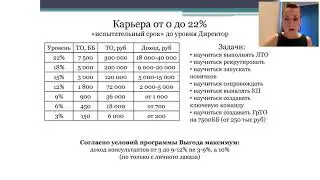 Маркетинг план Орифлэйм 2020  для новичка Алексейко Екатерина