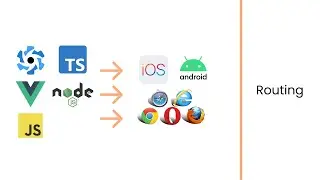 App Generator - Client - Routing