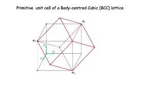 Reciprocal of FCC lattice