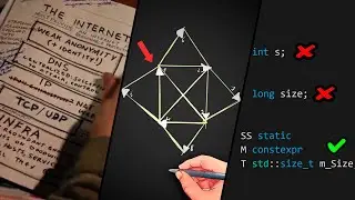 Плохой vs. хороший код / wtf is clean code