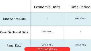 Timeseries Vs Cross-sectional Vs Panel Data
