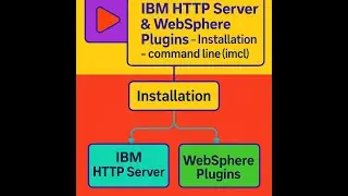 IBM HTTP Server & WebSphere Plugins - Installation - command line (imcl)   