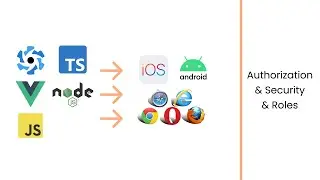 App Generator - Authorization | Security | Roles