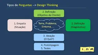 Metodologia Design Thinking-Curso de Criatividade, Inovação e Facilitação-Aula22-Vídeo362 Jun2024