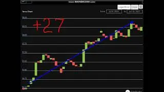 Altcoin Explosion. -Terra (LUNA)   + 27 %.-crypto explode today-COIN  on MASSIVE NEW