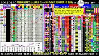 #把AI傳出去 Paste it forward - 2024.03.26 0325 Taiwan Stock Market Real-Time Sorting 台股開盤即時快篩模型(BETA版)實況