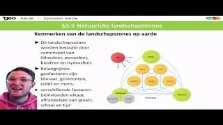 3.3 - Kenmerken van de landschapszones op aarde - AKmetUFB