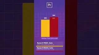R5 7500F vs R5 8500G — что выбрать?