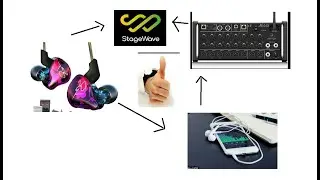 Retorno sem FIO pelo CELULAR - STAGEWAVE