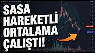 SASA Stock Analysis (May 14, 2026) | SASA Stock Analysis | SASA Stock Technical Analysis - SASA T...
