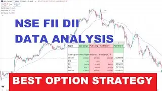 NSE FII DII Data Options Analysis | Stock Market Trends & Option Trading Strategy #fii #options