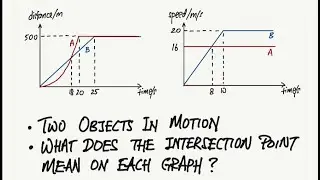 Distance-time and speed-time graph of 2 objects with different motion Part 1