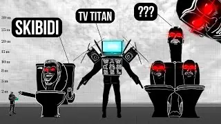 Skibidi Toilet Size Comparison | Titan TV man, Titan Speakerman