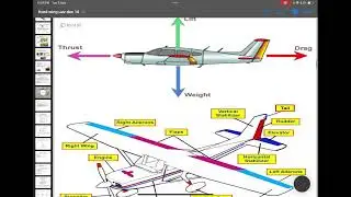 introduction to aircraft || part 4