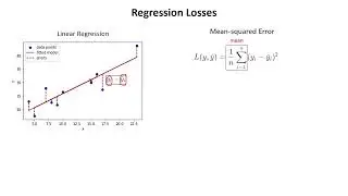 Deep Learning: 06: Linear Regression Loss Function