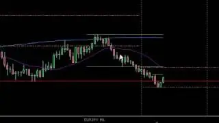 EJ 50 pips Counter Trend Trade Example